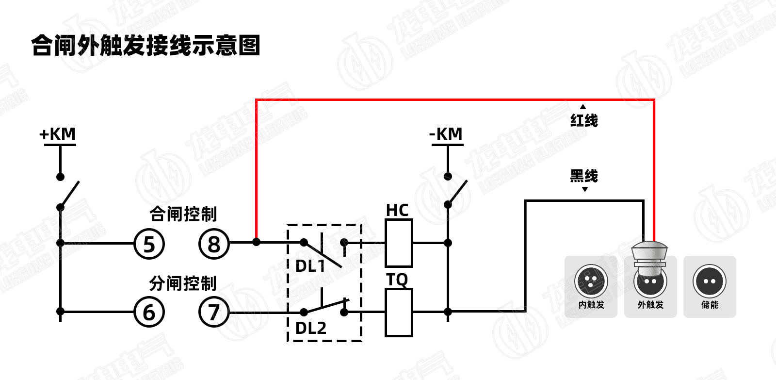 高压开关测试仪合闸外触发接线示意图