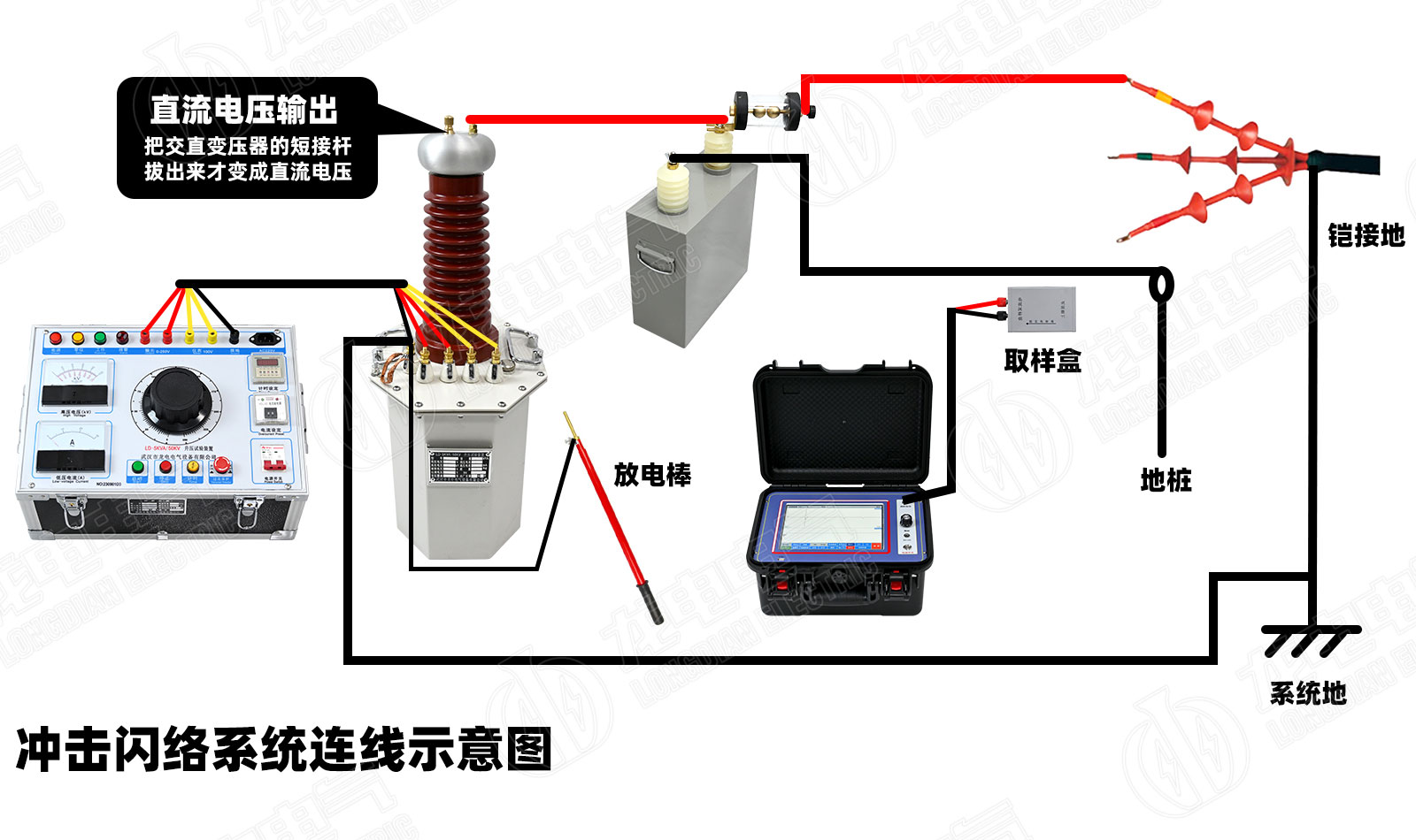 电缆故障测试仪接线示意图